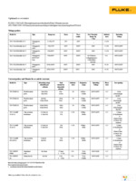 FLUKE-1760 BASIC Page 9